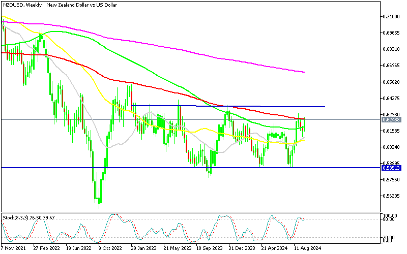 USD to NZD Rate Faces Resistance at 0.6250 After China LPR