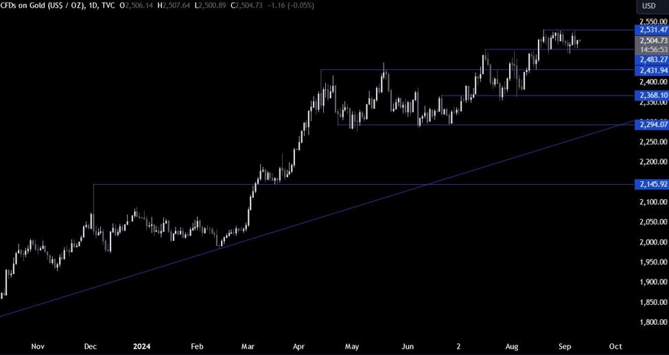 Gold Technical Analysis – We remain stuck in the range