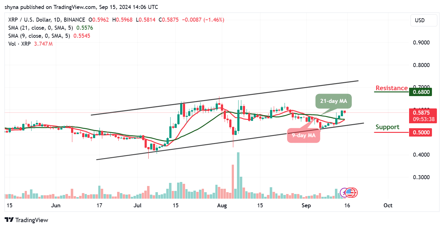 Prédiction du prix Ripple pour aujourd'hui, 15 septembre - Analyse technique XRP
