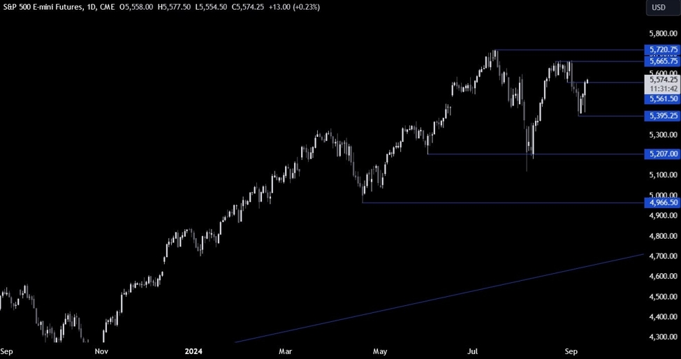 S&P 500 Technical Analysis – Back inside the old range