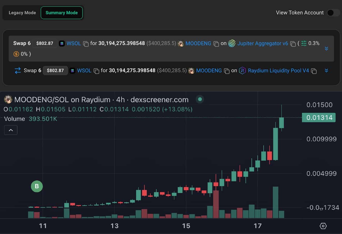 The MOODENG trade on September 10, and the swap’s performance by September 18. Source: Arkham