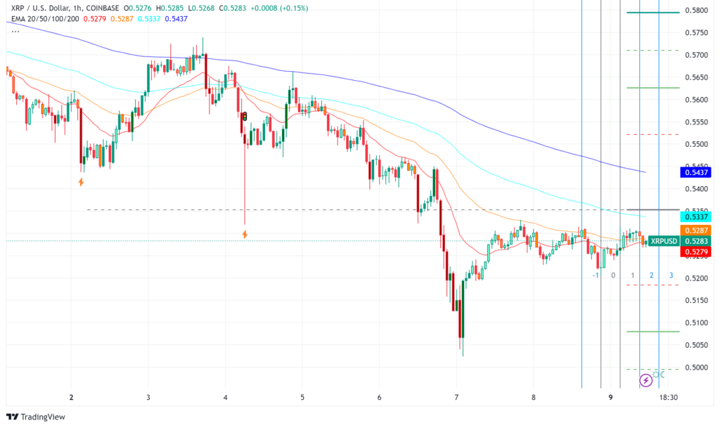 XRP Poised for Potential Rebound Amid Technical Signals and Market Uncertainty