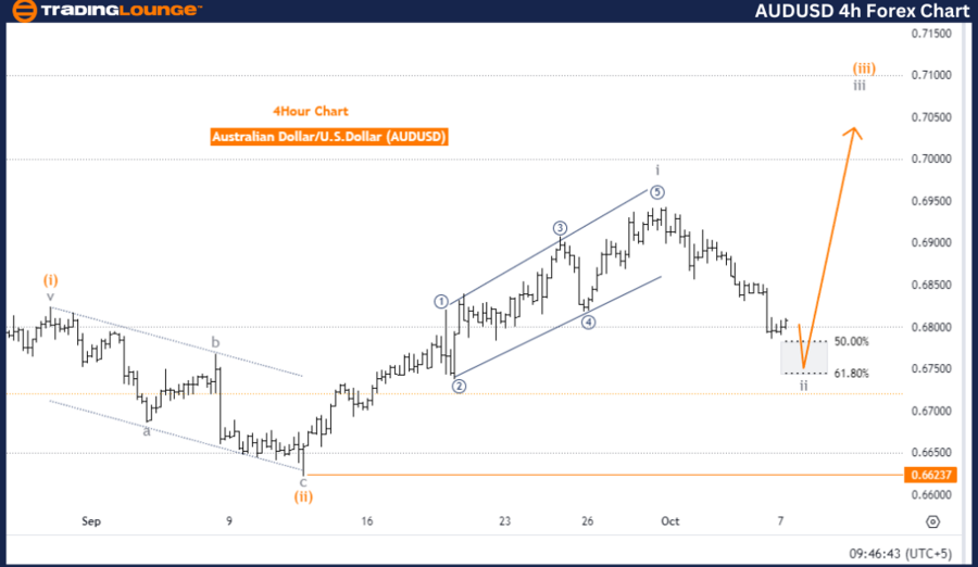 audusd