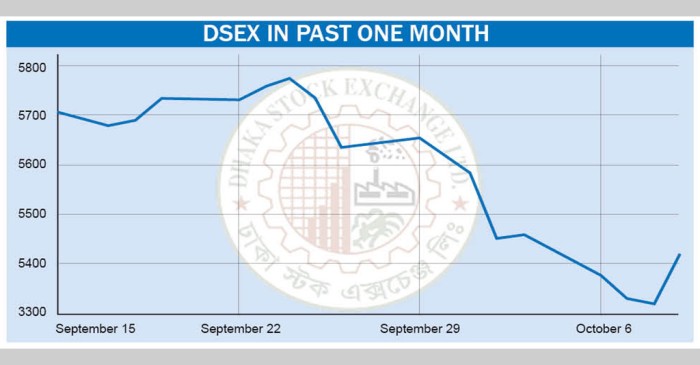 New Age | Stocks fall for 3rd week