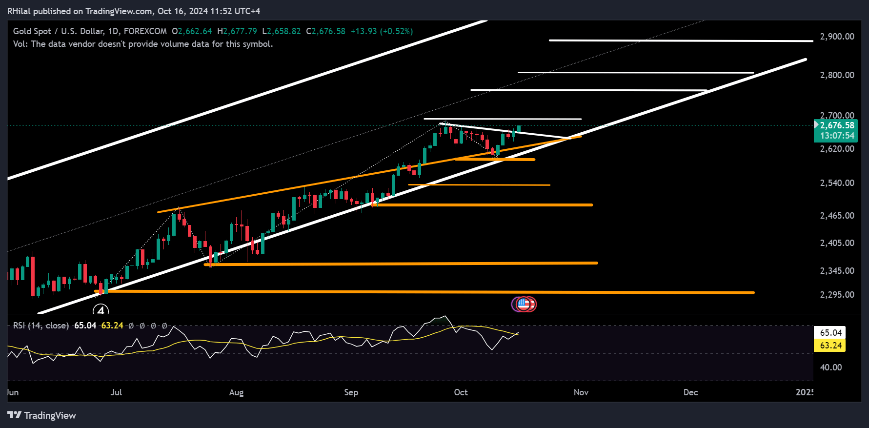 GBPUSD, Prévision de l'Or : XAUUSD_2024-10-16_11-52-05