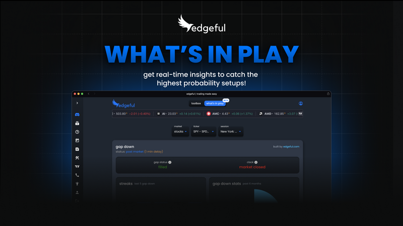 Edgeful, The Fastest Growing Technical Analysis Tool for Day Traders, Releases Major Upgrade "What's In Play?"