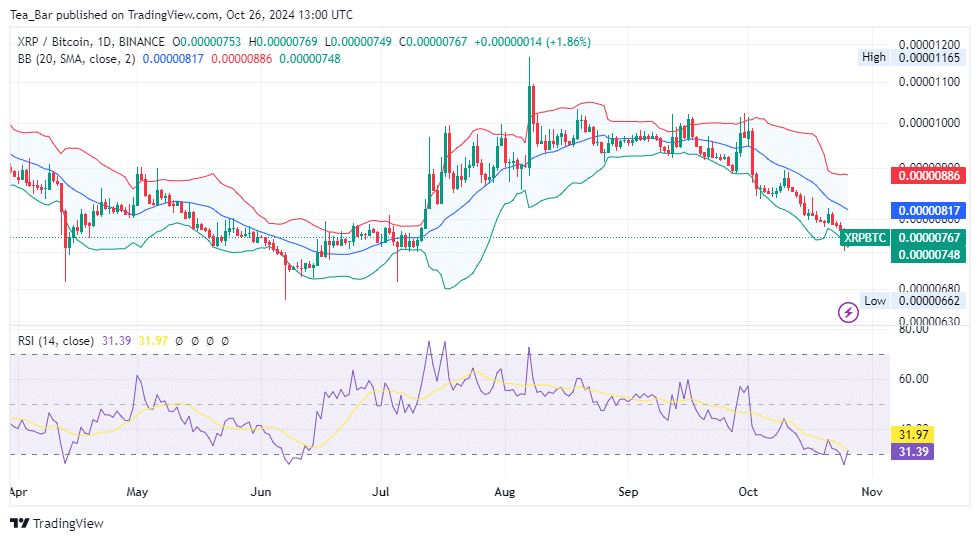 Prédiction du prix XRP pour aujourd'hui, 26 octobre - Analyse technique