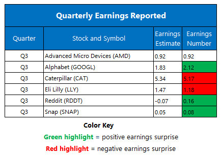 Earnings October 302024