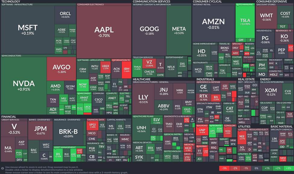 Tesla surges while tech giants wobble: A snapshot of today's market