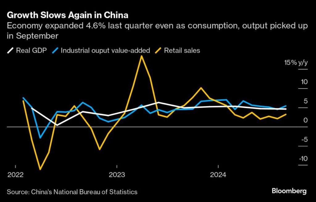China Refrains From Cutting Policy Rate After Record Trim