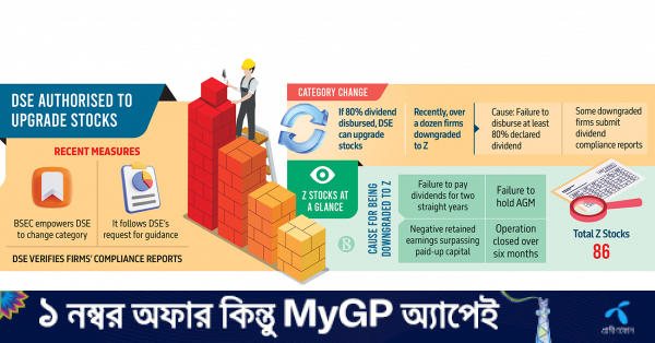 Bourses to upgrade Z stocks on 80% dividend disbursed