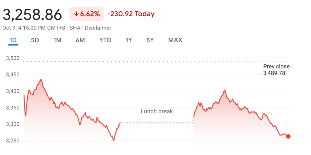 Stock market today: China markets plunge on Beijing stimulus disappointment
