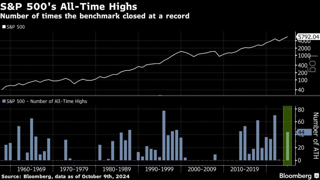 Stocks Fall as Data Fuel Debate on Fed’s Next Move: Markets Wrap