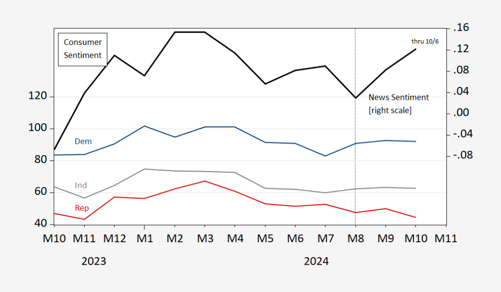 Why So Glum? Sentiment by Partisan Grouping
