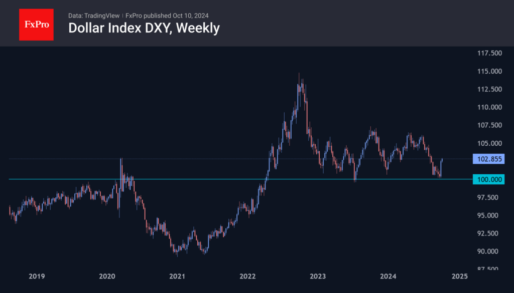 Forex - US inflation will determine the dollar’s next move