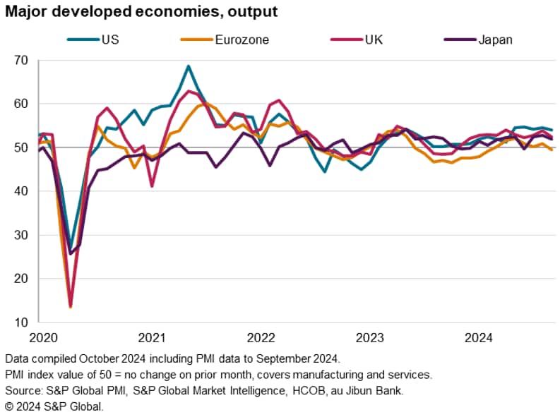 Week Ahead Economic Preview: Week of 21 October 2024