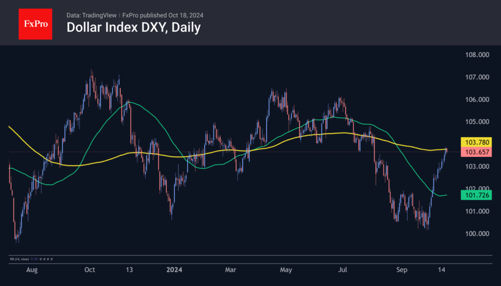 Forex - USD marching alongside with Gold & Stocks