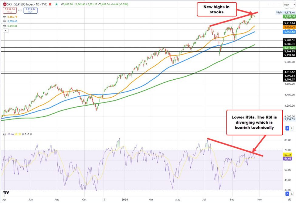If stocks are so expensive, find a reason to sell.