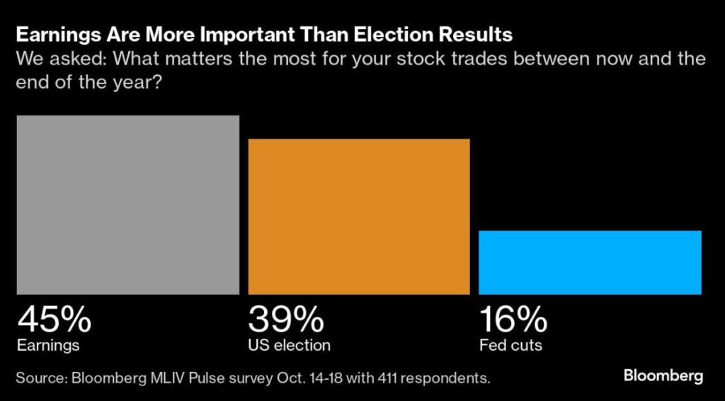 Stocks Struggle in Late Hours as McDonald’s Slumps: Markets Wrap