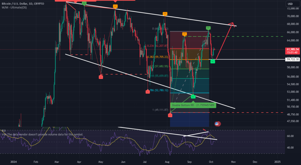 SSEE Framework for successful Trading for CRYPTO:BTCUSD by limitissky77 — TradingView