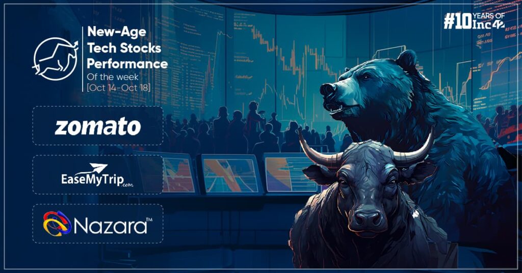 Mixed Week For New-Age Tech Stocks Amid Market Volatility