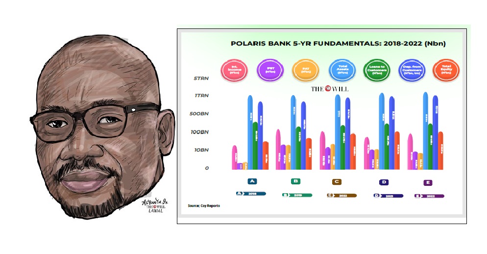 Expectations High on Polaris Bank’s Support For MSMEs Towards Backward Integration