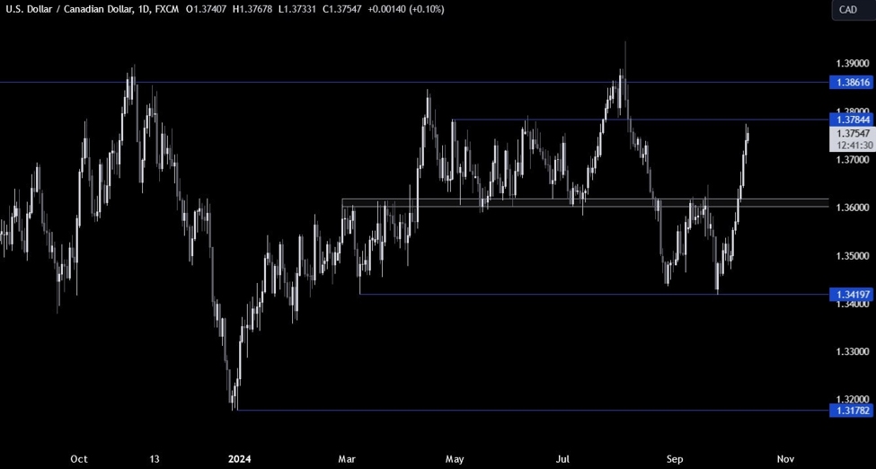 USDCAD Technical Analysis – We are near a key resistance