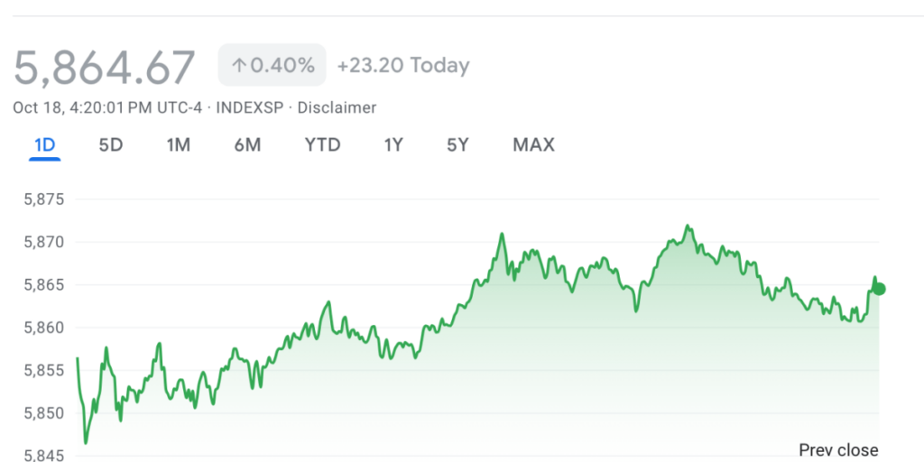 Stock market today: Record-breaking rally pushes Wall Street to longest winning streak of the year