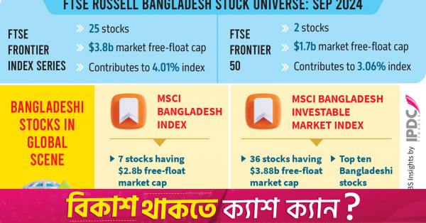 Bangladeshi stocks back on global investors’ radar