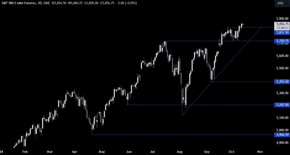 S&P 500 Technical Analysis – The path of least resistance remains to the upside
