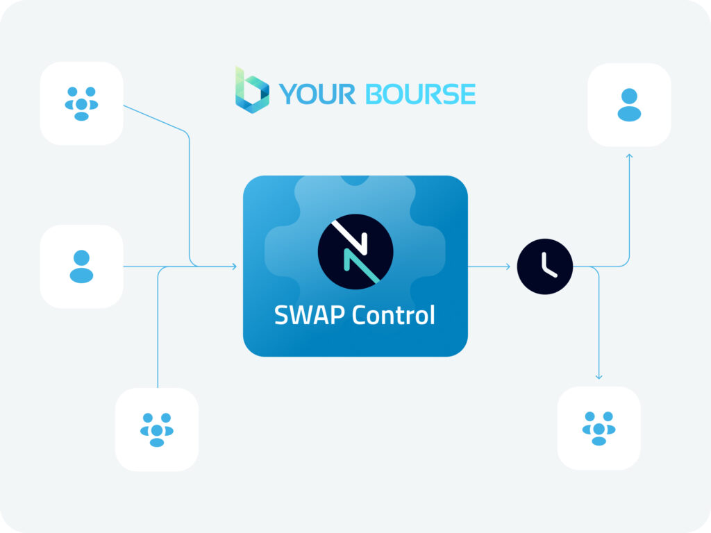 Your Bourse Unveils Advanced Swap Management Tools for Efficient FX/CFD Brokerage Operations