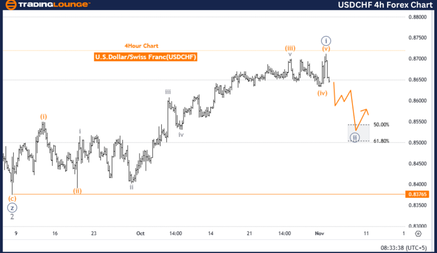 USDCHF