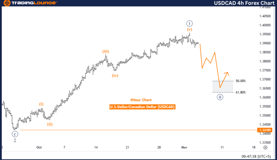 USDCAD