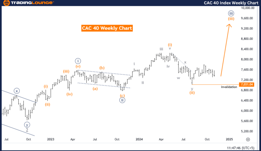 CAC 40