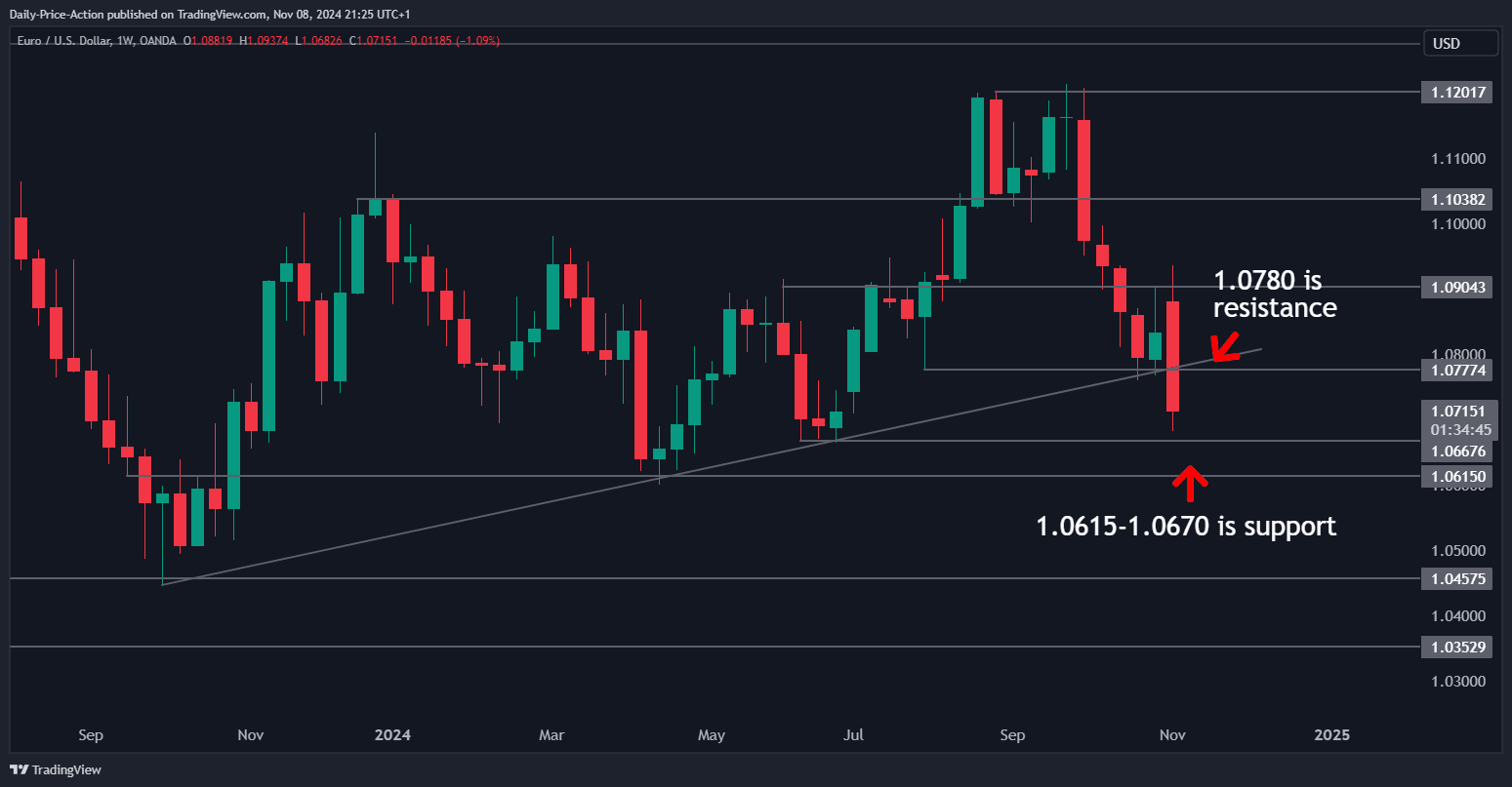 EURUSD 2024 11 08 15 25 13