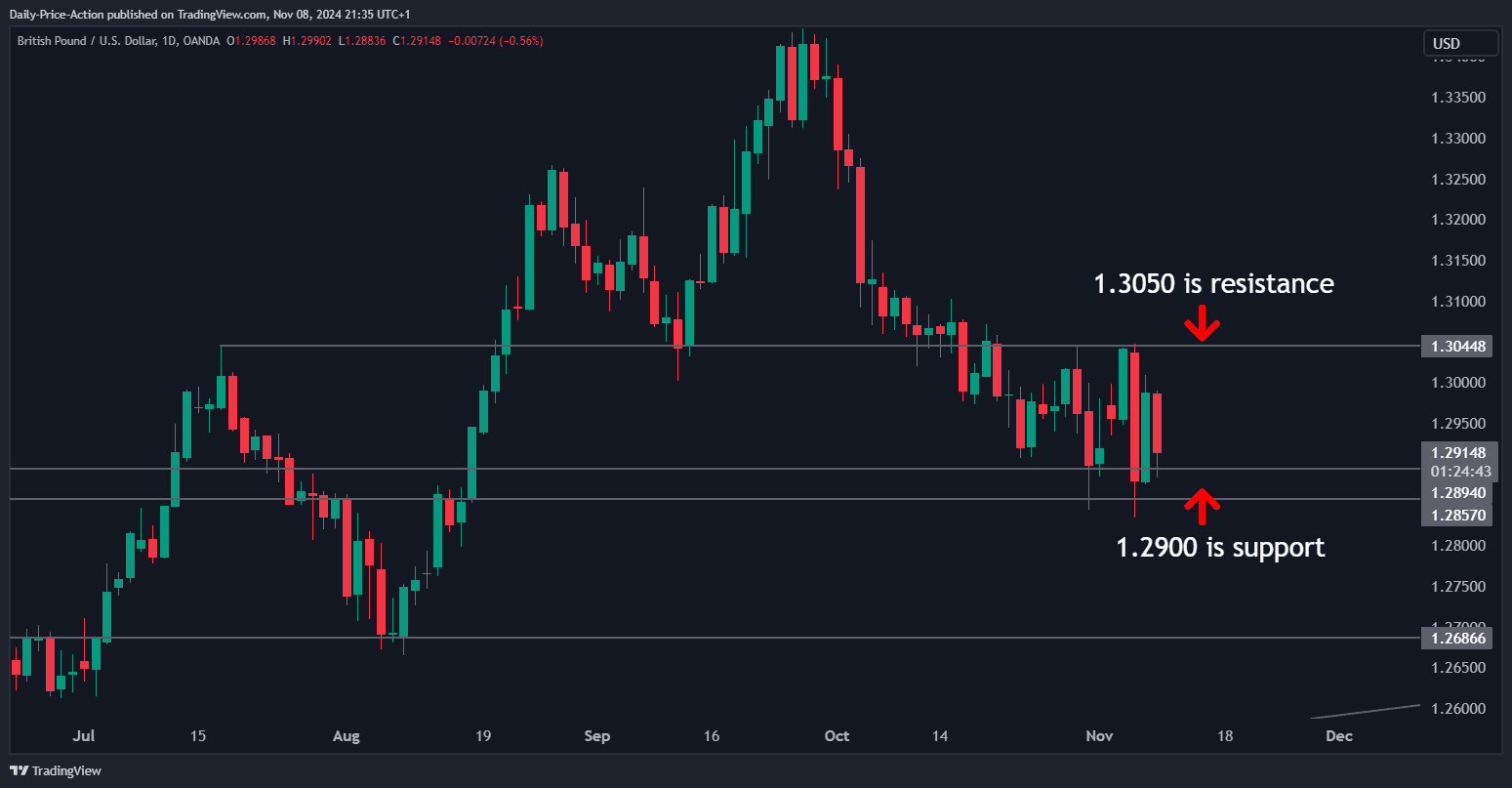 GBPUSD 2024 11 08 15 35 15