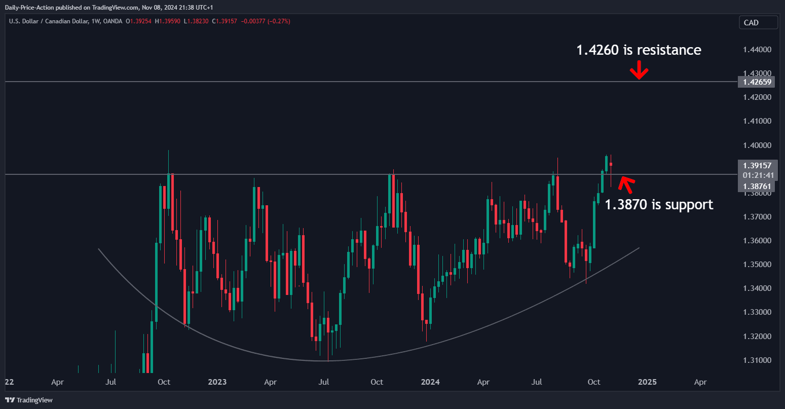 USDCAD 2024 11 08 15 38 18