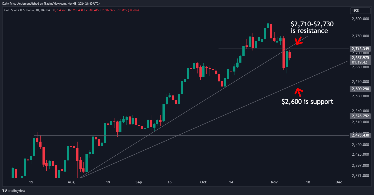 XAUUSD 2024 11 08 15 40 17