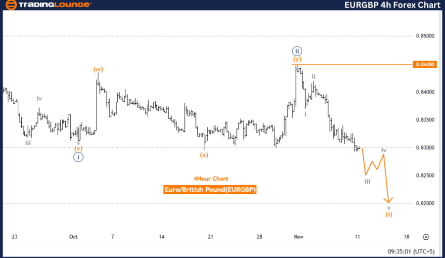 EURGBP