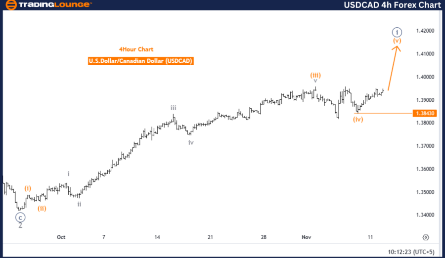 USDCAD