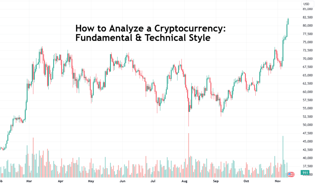 BTCUSD by TradingView — TradingView