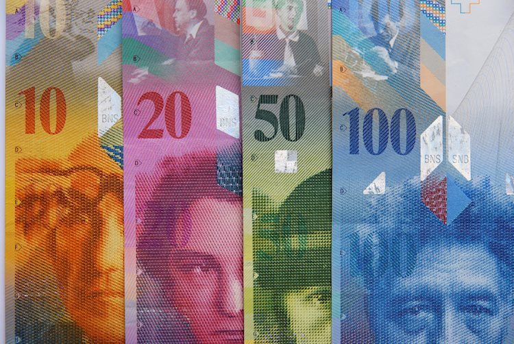 USD/CHF Elliott Wave technical analysis [Video]