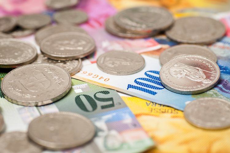 USD/CHF Elliott Wave technical analysis [Video]