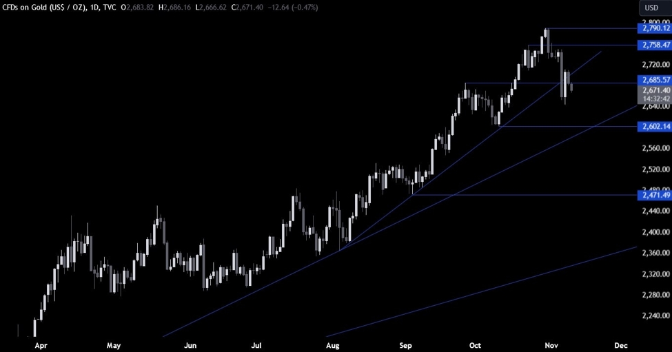 Gold Technical Analysis – The Fed might be forced to pause earlier than expected