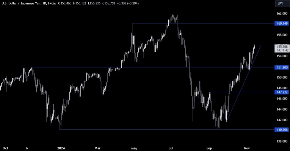 USDJPY Technical Analysis – The market is sensing a change