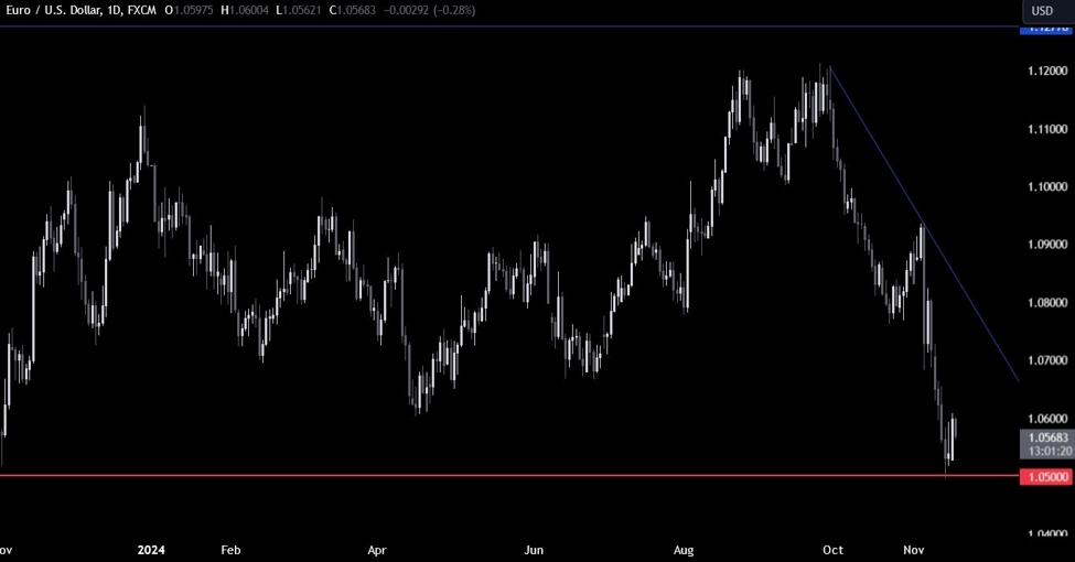 EURUSD Technical Analysis – We need stronger reasons to push into new lows
