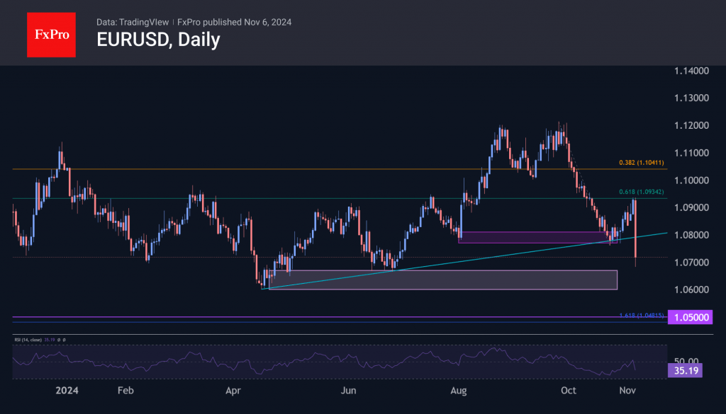 Forex - Euro Falls on Trade War Fears