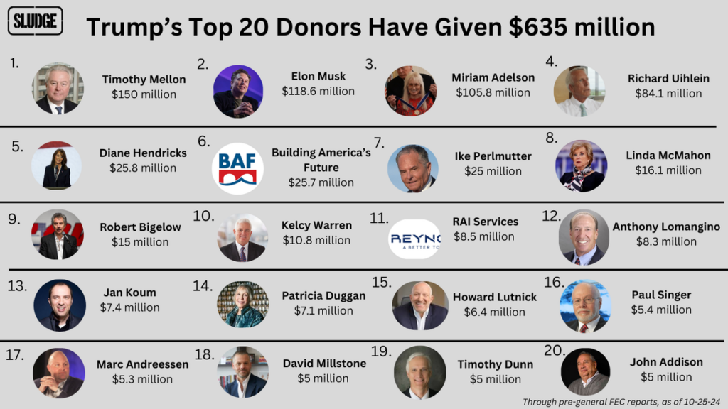 We broke these Big Money stories this year