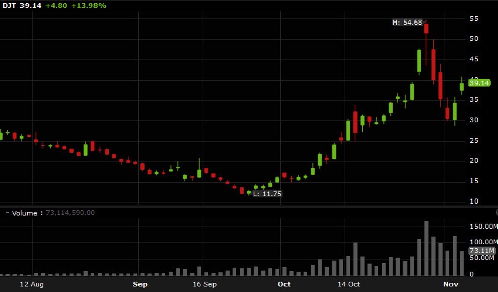 Does the stock market know something we don't?