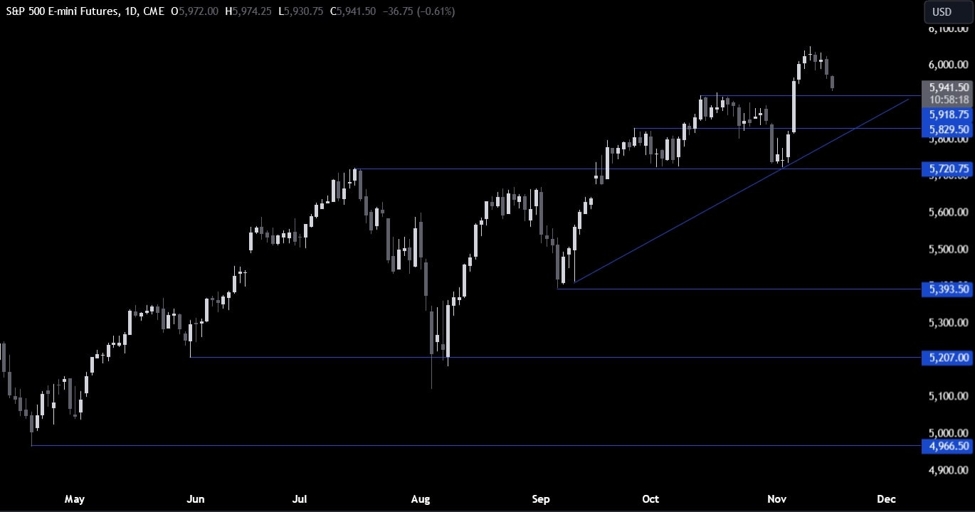 S&P 500 Technical Analysis – Another great dip-buying opportunity?